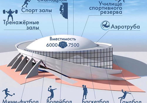 Строительство КуZбассАрена